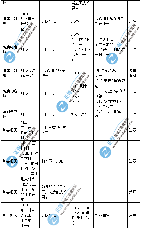 2019年二級建造師公路實務(wù)教材變化之處有哪些？