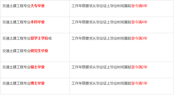 交通土建專(zhuān)業(yè)能考2019一級(jí)建造師考試嗎?