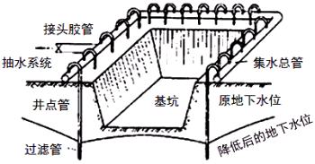 一級建造師考試知識點：明挖擴大基礎施工(續(xù))