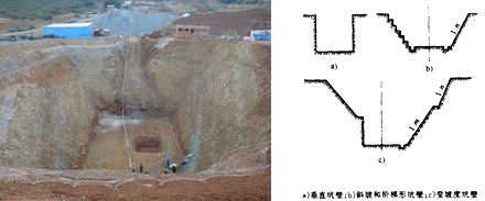 一級建造師考試知識點：明挖擴大基礎(chǔ)施工