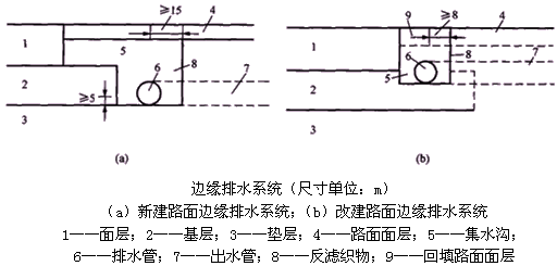 二級(jí)建造師考試知識(shí)點(diǎn)：路面排水施工