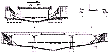 一級建造師考試知識點：橋梁的分類