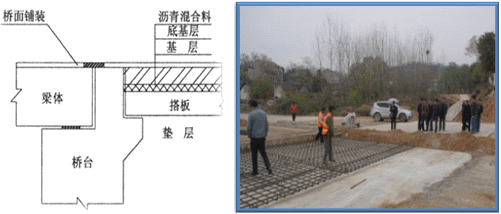 一級建造師考試知識點：橋梁的組成(選擇題)