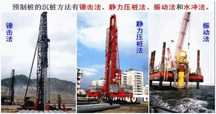 一級(jí)建造師考試知識(shí)點(diǎn)：橋梁基礎(chǔ)分類及適用條件