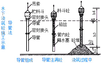 一級建造師考試知識點：鉆孔灌注樁施工