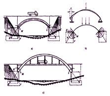 一級建造師考試知識點：橋梁的分類