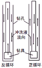 一級建造師考試知識點：鉆孔灌注樁施工