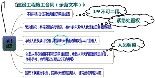 一級建造師考試知識點：施工企業(yè)項目經理的工作性質、任務和責任