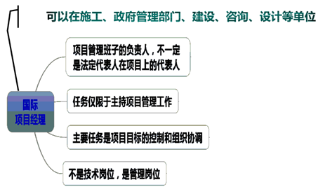 一級建造師考試知識點：施工企業(yè)項目經理的工作性質、任務和責任