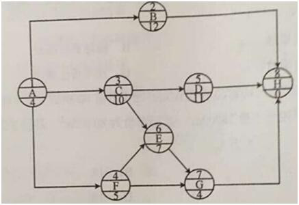 ĳ�δ�̖�W(w��ng)�j(lu��)Ӌ�����D�����P(gu��n)�I��·��( )��