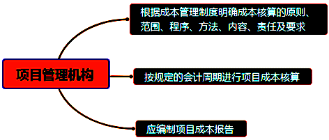 一級(jí)建造師考試成本管理的任務(wù)、程序和措施