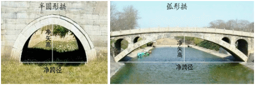 二級(jí)建造師考試公路知識(shí)點(diǎn)：橋梁的組成(選擇題)