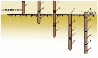 二級(jí)建造師考試公路知識(shí)點(diǎn)：橋梁基礎(chǔ)分類(lèi)及適用條件