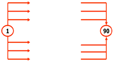 一級建造師考試工程網(wǎng)絡(luò)計劃的編制方法