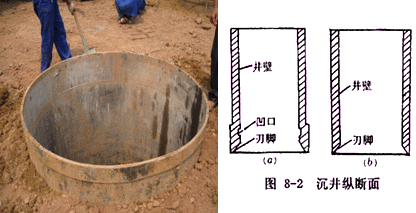 二級(jí)建造師考試公路知識(shí)點(diǎn)：橋梁基礎(chǔ)分類(lèi)及適用條件