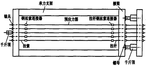 二級建造師考試公路知識點：先張法預(yù)制梁板施工技術(shù)