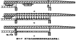 二級(jí)建造師考試知識(shí)點(diǎn):橋梁上部結(jié)構(gòu)逐孔施工