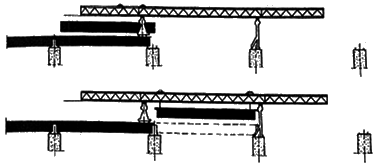 二級(jí)建造師考試知識(shí)點(diǎn):橋梁上部結(jié)構(gòu)逐孔施工