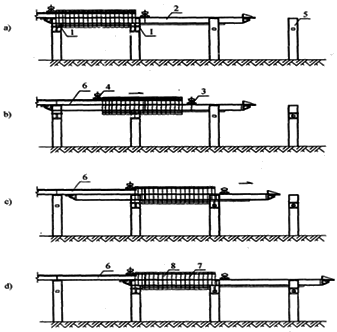 二級(jí)建造師考試知識(shí)點(diǎn):橋梁上部結(jié)構(gòu)逐孔施工