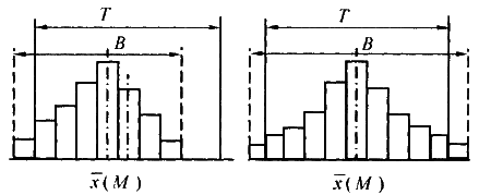 一級建造師考試項(xiàng)目管理直方圖法的應(yīng)用