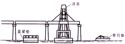 二級建造師考試知識點：預制梁板吊裝