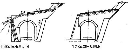 二級(jí)建造師考試知識(shí)點(diǎn)：山嶺隧道施工方法
