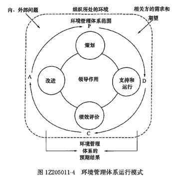一級建造師考試項目管理:職業(yè)健康安全管理體系與環(huán)境管理體
