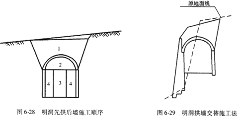 二級(jí)建造師考試知識(shí)點(diǎn)：山嶺隧道施工方法