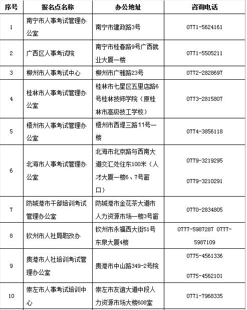 廣西2019二建考試報(bào)名審核提供的材料有哪些？