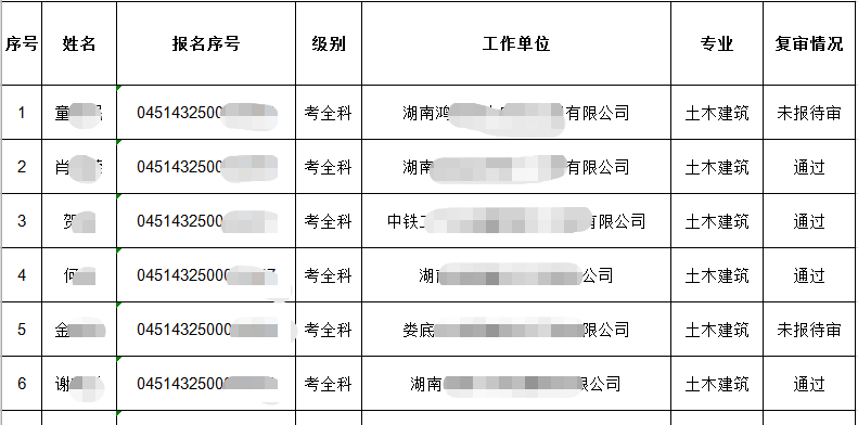 湖南省2018年度婁底考區(qū)一級(jí)造價(jià)工程師考試資格復(fù)審情況公示表