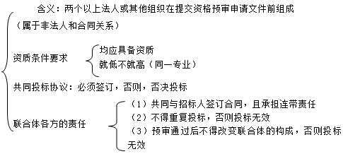 二級(jí)建造師考試法規(guī)知識(shí)點(diǎn)：投標(biāo)人、投標(biāo)文件和投標(biāo)保證金