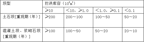 水庫大壩施工期洪水標(biāo)準(zhǔn)中，攔洪庫容為1億m3的混凝土壩，其洪