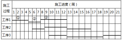 流水施工參數(shù)一級建造師試題及答案