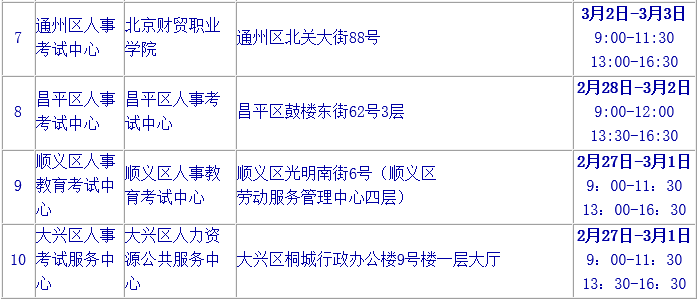 北京2019年二級建造師報(bào)名時(shí)間公布