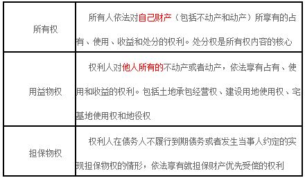 2019年二級(jí)建造師工程法規(guī)高頻考點(diǎn)知識(shí)