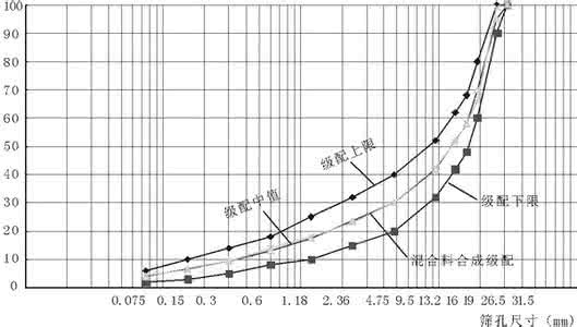 無機結(jié)合料穩(wěn)定類（半剛性類型）適用范圍