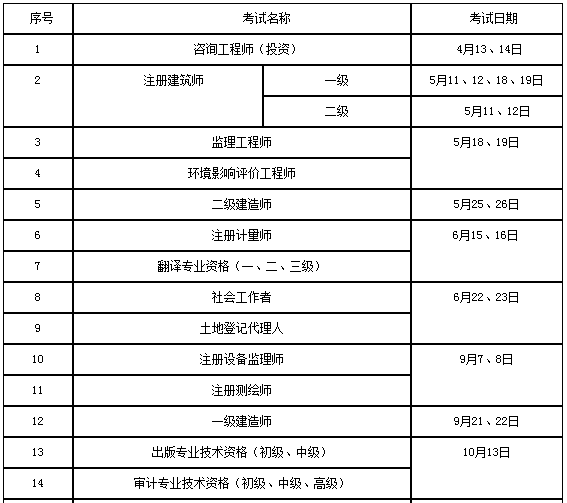 湖南省2019年度專業(yè)技術(shù)人員資格考試計(jì)劃表