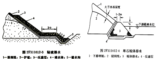 二級(jí)建造師水利實(shí)務(wù)知識(shí)點(diǎn)：土石壩與堤防的構(gòu)造及作用