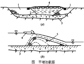 二級建造師水利實務知識點：截流方法