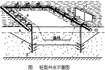 二級建造師水利實(shí)務(wù)知識點(diǎn)：工程地質(zhì)與水文地質(zhì)條件分析