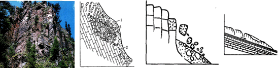 二級建造師水利實(shí)務(wù)知識點(diǎn)：工程地質(zhì)與水文地質(zhì)條件分析