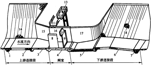 二級建造師水利實務(wù)知識點：水閘的組成及作用