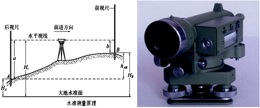 二級(jí)建造師水利實(shí)務(wù)知識(shí)點(diǎn)：水利水電工程施工放樣