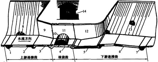二級建造師水利實務(wù)知識點：水閘的組成及作用