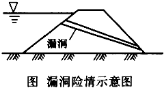 二級(jí)建造師水利實(shí)務(wù)知識(shí)點(diǎn)：汛期施工險(xiǎn)情判斷與搶險(xiǎn)技術(shù)