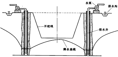 二級建造師水利實(shí)務(wù)知識點(diǎn)：工程地質(zhì)與水文地質(zhì)條件分析