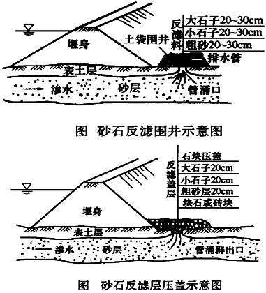 二級(jí)建造師水利實(shí)務(wù)知識(shí)點(diǎn)：汛期施工險(xiǎn)情判斷與搶險(xiǎn)技術(shù)