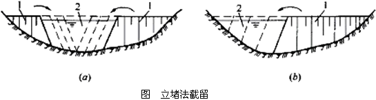 二級建造師水利實務知識點：截流方法