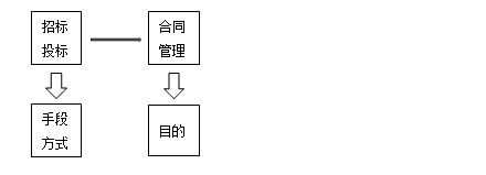 監(jiān)理工程備考資料