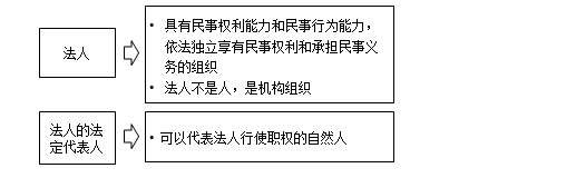 監(jiān)理工程師備考資料